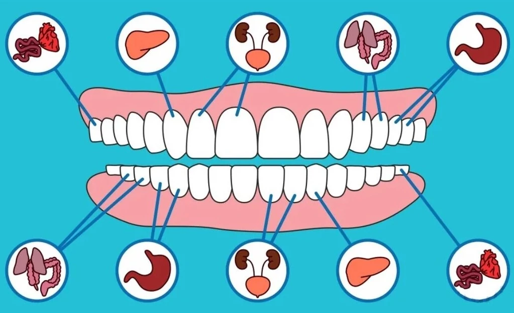 relation between oral health and overall health
