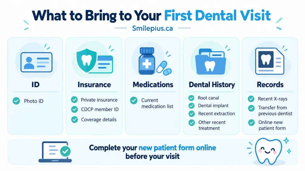 a picture representing what you should bring to your first dental visit