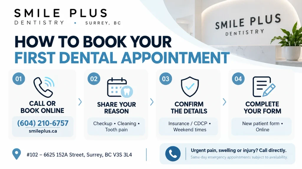 An image teaching how to book your first dental appointment in Surrey